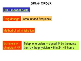 SIX Essential parts: DRUG ORDER Drug dosage: Amount and frequency Method of administration Signature of physician/ NP Telephone orders – signed 1 st  by the nurse then by the physician within 24- 48 hours 