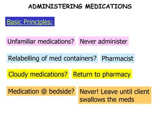 Cloudy medications? Relabelling of med containers? Unfamiliar medications? Never administer Pharmacist Return to pharmacy Medication @ bedside? Never! Leave until client swallows the meds Basic Principles: ADMINISTERING MEDICATIONS 