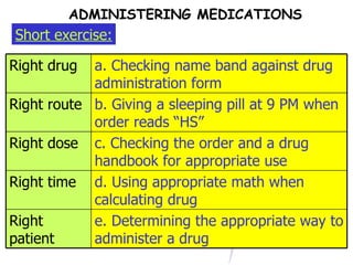 Short exercise: ADMINISTERING MEDICATIONS e. Determining the appropriate way to administer a drug Right patient d. Using appropriate math when calculating drug Right time c. Checking the order and a drug handbook for appropriate use Right dose b. Giving a sleeping pill at 9 PM when order reads “HS” Right route a. Checking name band against drug administration form Right drug 