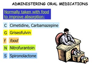 G C Cimetidine, Carbamazepine Griseofulvin f food N S Spironolactone Nitrofurantoin Normally taken with food to improve absorption: ADMINISTERING ORAL MEDICATIONS 