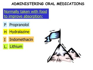 H P Propranolol Hydralazine I Indomethacin L. Lithium Normally taken with food to improve absorption: ADMINISTERING ORAL MEDICATIONS 