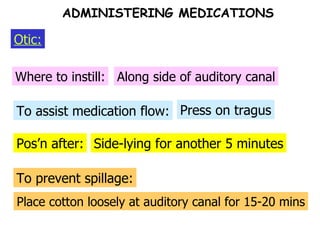 Pos’n after: To assist medication flow: Where to instill: Along side of auditory canal Press on tragus Side-lying for another 5 minutes To prevent spillage: Place cotton loosely at auditory canal for 15-20 mins Otic: ADMINISTERING MEDICATIONS 