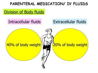 Extracellular fluids Intracellular fluids Division of Body fluids 40% of body weight 20% of body weight PARENTERAL MEDICATION/ IV FLUIDS 