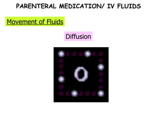 Diffusion Movement of Fluids PARENTERAL MEDICATION/ IV FLUIDS 