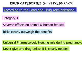 Category X According to the Food and Drug Administration: DRUG CATEGORIES  (in r/t PREGNANCY) Adverse effects on animal & human fetuses Risks clearly outweigh the benefits Universal Pharmacologic Nursing rule during pregnancy: Never give any drug unless it is clearly needed 