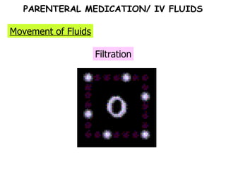 Filtration Movement of Fluids PARENTERAL MEDICATION/ IV FLUIDS 