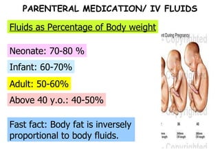 Above 40 y.o.: 40-50% Fast fact: Body fat is inversely proportional to body fluids. Adult: 50-60% Infant: 60-70% Neonate: 70-80 % Fluids as Percentage of Body weight PARENTERAL MEDICATION/ IV FLUIDS 