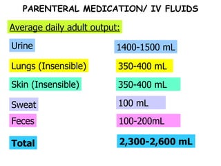 Urine Lungs (Insensible) Average daily adult output: 1400-1500 mL 350-400 mL 350-400 mL 100 mL Skin (Insensible) Sweat Feces Total 100-200mL 2,300-2,600 mL PARENTERAL MEDICATION/ IV FLUIDS 