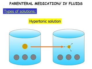 Hypertonic solution Types of solutions: PARENTERAL MEDICATION/ IV FLUIDS 