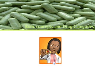 Basic concepts and Drug Categories 