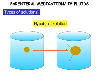 Hypotonic solution Types of solutions: PARENTERAL MEDICATION/ IV FLUIDS 