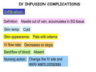 Skin appearance: Skin temp: Definition: Infiltration: Needle out of vein, accumulates in SQ tissue Cold Pale with edema IV flow rate: Decreases or stops Backflow of blood: Absent Nursing action: Change the IV site and apply  warm compress IV INFUSION COMPLICATIONS 