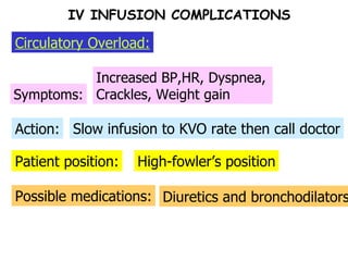 Patient position: Action: Symptoms: Increased BP,HR, Dyspnea, Crackles, Weight gain Slow infusion to KVO rate then call doctor High-fowler’s position Possible medications: Diuretics and bronchodilators Circulatory Overload: IV INFUSION COMPLICATIONS 