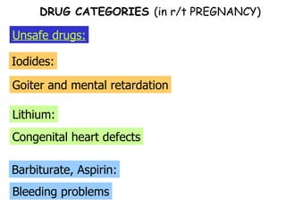 Unsafe drugs: Iodides: Goiter and mental retardation Lithium: Congenital heart defects Barbiturate, Aspirin: Bleeding problems DRUG CATEGORIES  (in r/t PREGNANCY) 