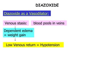 DIAZOXIDE Diazoxide as a Vasodilator: Venous stasis: Dependent edema = weight gain Low Venous return = Hypotension  blood pools in veins 