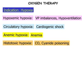 Anemic hypoxia: Circulatory hypoxia: Hypoxemic hypoxia: Indication: Hypoxia OXYGEN THERAPY VP imbalances, Hypoventilation Cardiogenic shock Anemia Histotoxic hypoxia: CO, Cyanide poisoning 