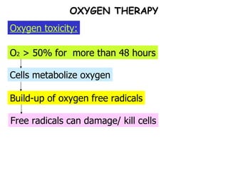 Build-up of oxygen free radicals Cells metabolize oxygen O 2  > 50% for  more than 48 hours Oxygen toxicity: Free radicals can damage/ kill cells OXYGEN THERAPY 
