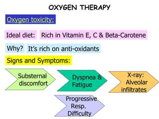 Signs and Symptoms: Why? Ideal diet: Rich in Vitamin E, C & Beta-Carotene It’s rich on anti-oxidants Oxygen toxicity: OXYGEN THERAPY Substernal  discomfort Dyspnea &  Fatigue X-ray:  Alveolar  infiltrates Progressive  Resp.  Difficulty 