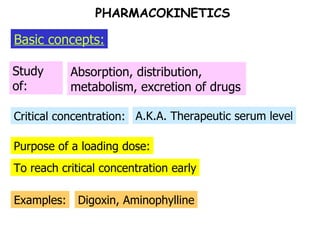 Purpose of a loading dose: Critical concentration: Study of: Basic concepts: PHARMACOKINETICS Absorption, distribution, metabolism, excretion of drugs A.K.A. Therapeutic serum level To reach critical concentration early Examples: Digoxin, Aminophylline 
