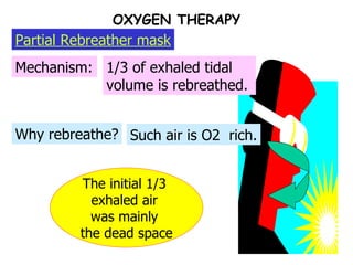 Why rebreathe? Mechanism: Partial Rebreather mask OXYGEN THERAPY 1/3 of exhaled tidal volume is rebreathed. Such air is O2  rich. The initial 1/3  exhaled air  was mainly  the dead space 