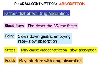 Stress: Pain: Blood flow: The richer the BS, the faster Slows down gastric emptying rate– slow absorption May cause vasoconstriction– slow absorption Food: May interfere with drug absorption Factors that affect Drug Absorption: PHARMACOKINETICS:  ABSORPTION 