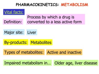 By-products: Major site: Definition: Vital facts: Process by which a drug is converted to a less active form Liver Metabolites Types of metabolites: Active and inactive Impaired metabolism in… Older age, liver disease PHARMACOKINETICS:  METABOLISM 