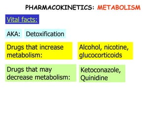 Drugs that increase metabolism: Alcohol, nicotine, glucocorticoids Drugs that may decrease metabolism: Ketoconazole, Quinidine PHARMACOKINETICS:  METABOLISM AKA: Detoxification Vital facts: 