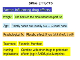 Age: Weight: Factors influencing drug effects: DRUG EFFECTS The heavier, the more tissues to perfuse Elderly doses are usually 1/3  – ½ usual dose Psychological fx: Placebo effect  (if you think it will, it will) Tolerance: Example: Morphine Nursing implications: Combine with other drugs to potentiate effects (eg: NSAIDS plus Morphine) 