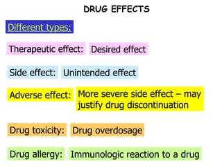 Adverse effect: Side effect: Therapeutic effect: Desired effect Unintended effect More severe side effect – may justify drug discontinuation Drug toxicity: Drug overdosage Drug allergy: Immunologic reaction to a drug Different types: DRUG EFFECTS 