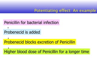Higher blood dose of Penicillin for a longer time Probenecid blocks excretion of Penicillin Probenecid is added Penicillin for bacterial infection Potentiating effect: An example 