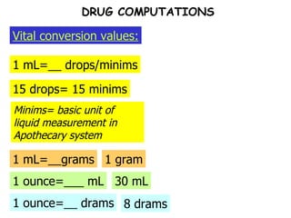 1 mL=__ drops/minims Vital conversion values: DRUG COMPUTATIONS 15 drops= 15 minims 1 mL=__grams 1 gram 1 ounce=___ mL 30 mL Minims= basic unit of liquid measurement in Apothecary system 1 ounce=__ drams 8 drams 