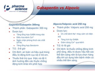 gabapentin thuốc biệt dược