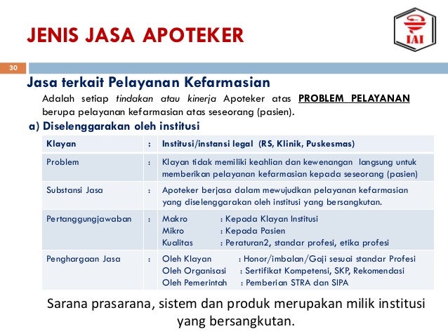 Pharmapreneurship Kompetensi Apoteker