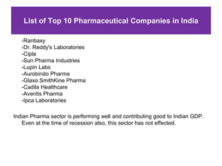 List of Top 10 Pharmaceutical Companies in India

   -Ranbaxy
   -Dr. Reddy's Laboratories
   -Cipla
   -Sun Pharma Industries
   -Lupin Labs
   -Aurobindo Pharma
   -Glaxo SmithKine Pharma
   -Cadila Healthcare
   -Aventis Pharma
   -Ipca Laboratories

Indian Pharma sector is performing well and contributing good to Indian GDP.
    Even at the time of recession also, this sector has not effected.
 