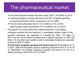 The pharmaceutical market
    ➜ The pharmaceutical market will reach nearly USD 1,100 billion by 2015.
    ➜ Leading emerging countries will account for 28 % of global spending
        on pharmaceuticals by 2015, compared to 12 % in 2005.
    ➜ The US share will decline from 41 % in 2005 to 31 % in 2015,
        while Europe’s share will fall from 27 % in 2005 to 19 % in 2015.
•   This growth is coming mainly from market expansion in the leading
    emerging countries and from generics. In developed markets, sales of new
    branded medicines are expected to increase by USD 119 billion to
    2015, but this will be offset by losses due to patent expiration of USD 120
    billion. On the other hand, generic sales in developed markets are expected
    to grow by USD 47 billion.
    The US share of global spending will decline from 41 % in 2005 to 31 %
    in 2015, while the European share of spending will decline from 27 % to 19
    %. Meanwhile, the leading emerging countries will account for 28 % of
    global spending in 2015 from 12 % in 2005.
 