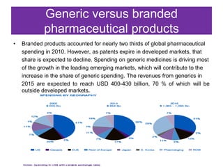 Generic versus branded
            pharmaceutical products
•   Branded products accounted for nearly two thirds of global pharmaceutical
    spending in 2010. However, as patents expire in developed markets, that
    share is expected to decline. Spending on generic medicines is driving most
    of the growth in the leading emerging markets, which will contribute to the
    increase in the share of generic spending. The revenues from generics in
    2015 are expected to reach USD 400-430 billion, 70 % of which will be
    outside developed markets.
 