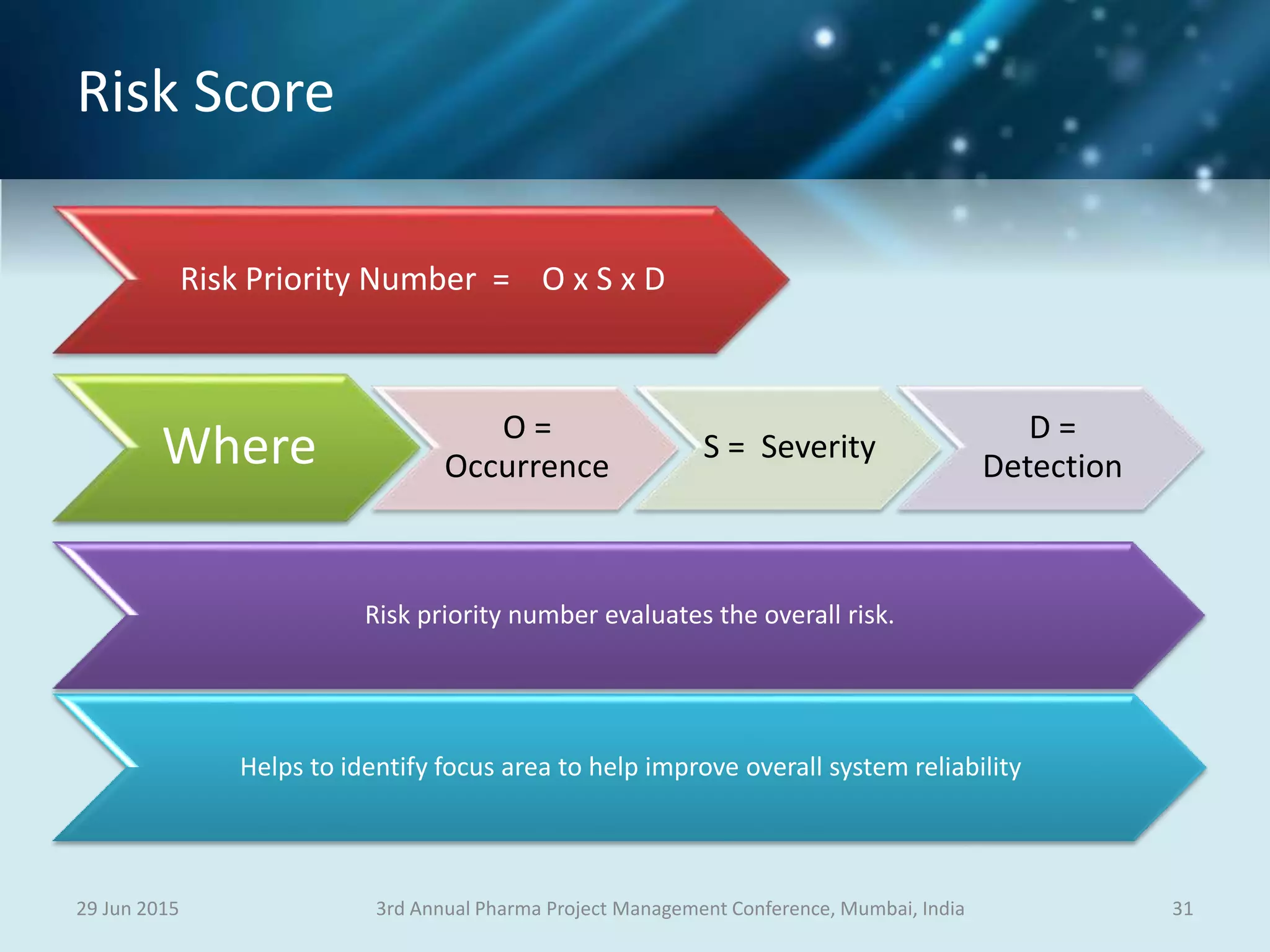 Risk Score
29 Jun 2015 313rd Annual Pharma Project Management Conference, Mumbai, India
Risk Priority Number = O x S x D
Where O =
Occurrence
S = Severity
D =
Detection
Risk priority number evaluates the overall risk.
Helps to identify focus area to help improve overall system reliability
 