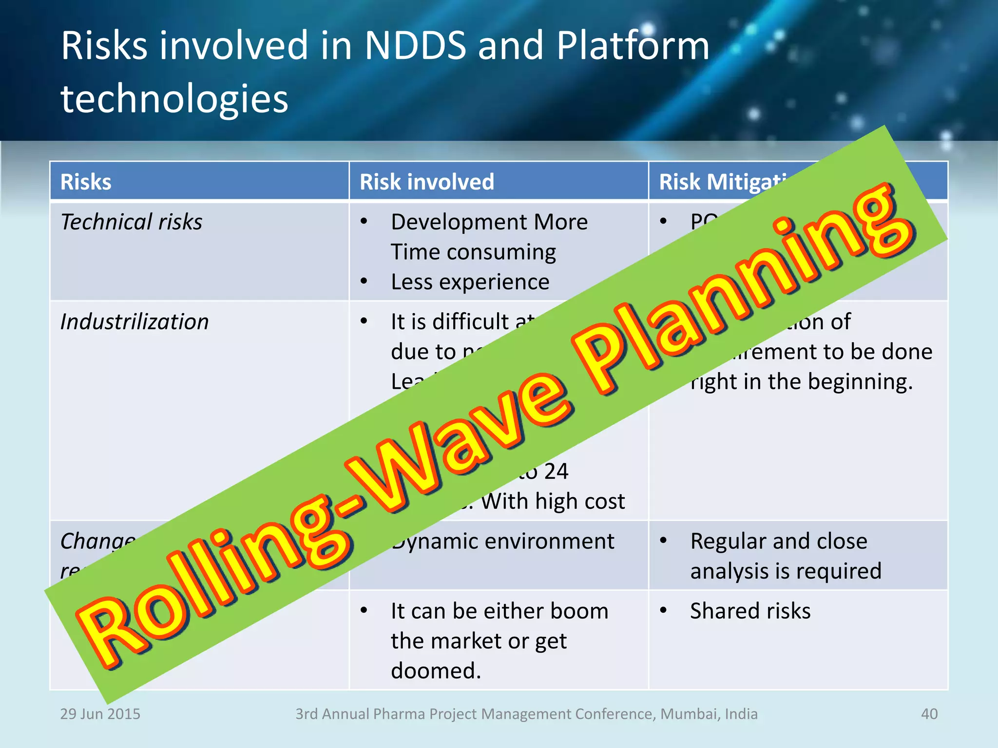 Risks involved in NDDS and Platform
technologies
29 Jun 2015 403rd Annual Pharma Project Management Conference, Mumbai, India
Risks Risk involved Risk Mitigation
Technical risks • Development More
Time consuming
• Less experience
• POC to be developed
first
Industrilization • It is difficult at times
due to new technology.
Lead time of such
specialized machines
can be anywhere
between 14 to 24
months. With high cost
• Identification of
requirement to be done
right in the beginning.
Changes in regulatory
requirement
• Dynamic environment • Regular and close
analysis is required
Market acceptance • It can be either boom
the market or get
doomed.
• Shared risks
 