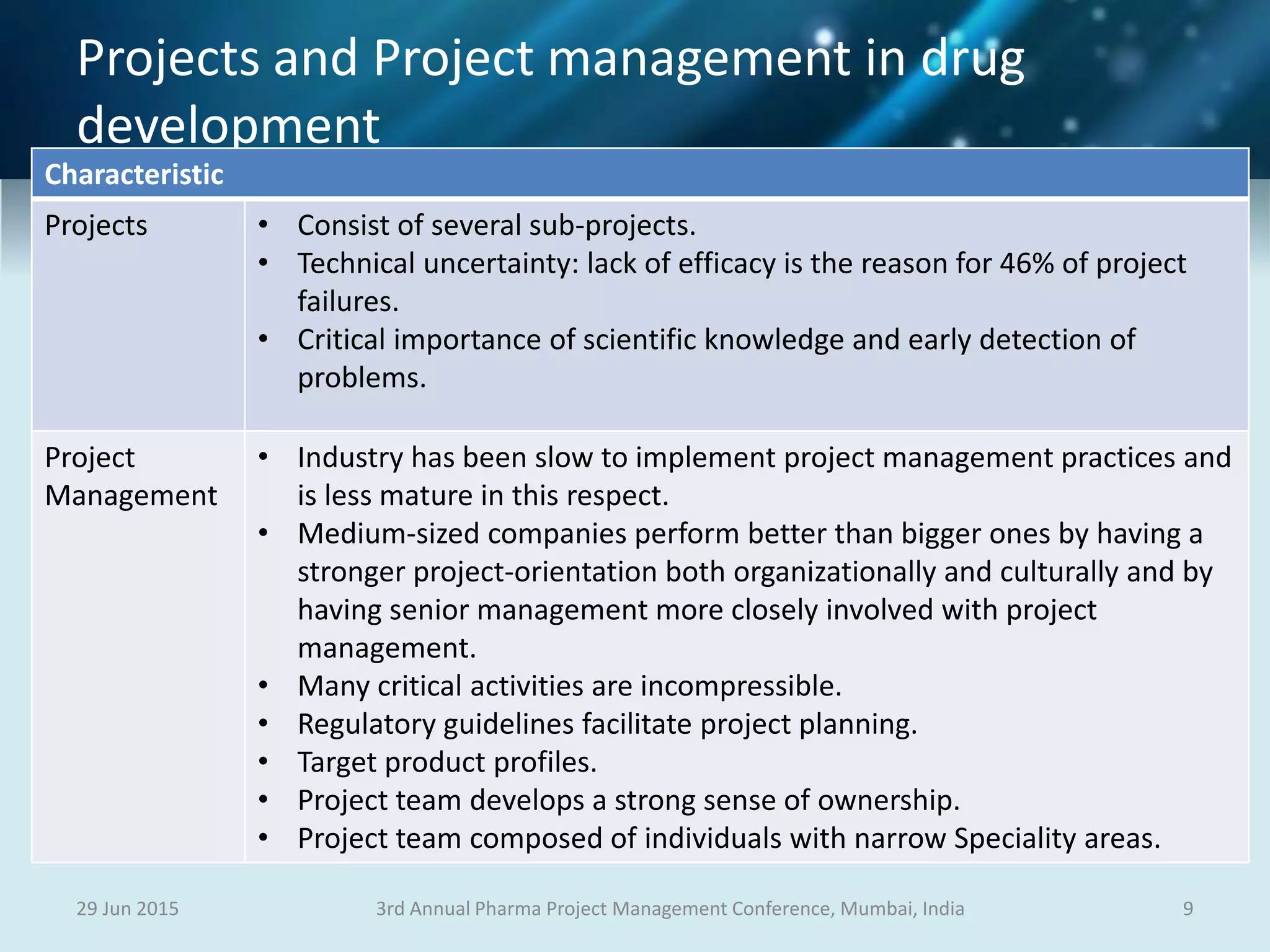 Projects and Project management in drug
development
29 Jun 2015 93rd Annual Pharma Project Management Conference, Mumbai, India
Characteristic
Projects • Consist of several sub-projects.
• Technical uncertainty: lack of efficacy is the reason for 46% of project
failures.
• Critical importance of scientific knowledge and early detection of
problems.
Project
Management
• Industry has been slow to implement project management practices and
is less mature in this respect.
• Medium-sized companies perform better than bigger ones by having a
stronger project-orientation both organizationally and culturally and by
having senior management more closely involved with project
management.
• Many critical activities are incompressible.
• Regulatory guidelines facilitate project planning.
• Target product profiles.
• Project team develops a strong sense of ownership.
• Project team composed of individuals with narrow Speciality areas.
 
