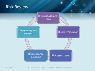 Risk Review
29 Jun 2015 223rd Annual Pharma Project Management Conference, Mumbai, India
Risk management
plan
Risk identification
Risk assessment
Risk response
planning
Monitoring and
control
 