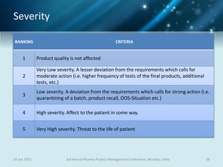 Severity
29 Jun 2015 283rd Annual Pharma Project Management Conference, Mumbai, India
RANKING CRITERIA
1 Product quality is not affected
2
Very Low severity. A lesser deviation from the requirements which calls for
moderate action (i.e. higher frequency of tests of the final products, additional
tests, etc.)
3
Low severity. A deviation from the requirements which calls for strong action (i.e.
quarantining of a batch, product recall, OOS-Situation etc.)
4 High severity. Affect to the patient in some way.
5 Very High severity. Threat to the life of patient
 