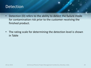 Detection
• Detection (D) refers to the ability to detect the failure mode
for contamination risk prior to the customer receiving the
finished product.
• The rating scale for determining the detection level is shown
in Table
29 Jun 2015 293rd Annual Pharma Project Management Conference, Mumbai, India
 