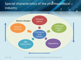 Recent changes
Special characteristics of the pharmaceutical
industry
Pharmaceu
tical
industry
Demand
pattern
Intellectual
property
rights
Regulations
R&D
intensivenes
s
Industry
structure
29 Jun 2015 33rd Annual Pharma Project Management Conference, Mumbai, India
 