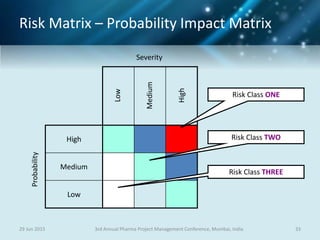 Risk Matrix – Probability Impact Matrix
29 Jun 2015 333rd Annual Pharma Project Management Conference, Mumbai, India
Low
Medium
High
Severity
Probability
High
Low
Medium
Risk Class ONE
Risk Class TWO
Risk Class THREE
 