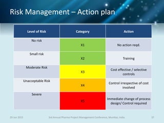 Risk Management – Action plan
29 Jun 2015 373rd Annual Pharma Project Management Conference, Mumbai, India
Level of Risk Category Action
No risk
X1 No action reqd.
Small risk
X2 Training
Moderate Risk
X3
Cost effective / selective
controls
Unacceptable Risk
X4
Control irrespective of cost
involved
Severe
X5
Immediate change of process
design/ Control required
 