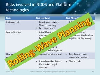 Risks involved in NDDS and Platform
technologies
29 Jun 2015 403rd Annual Pharma Project Management Conference, Mumbai, India
Risks Risk involved Risk Mitigation
Technical risks • Development More
Time consuming
• Less experience
• POC to be developed
first
Industrilization • It is difficult at times
due to new technology.
Lead time of such
specialized machines
can be anywhere
between 14 to 24
months. With high cost
• Identification of
requirement to be done
right in the beginning.
Changes in regulatory
requirement
• Dynamic environment • Regular and close
analysis is required
Market acceptance • It can be either boom
the market or get
doomed.
• Shared risks
 