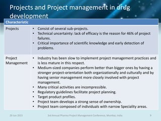 Projects and Project management in drug
development
29 Jun 2015 93rd Annual Pharma Project Management Conference, Mumbai, India
Characteristic
Projects • Consist of several sub-projects.
• Technical uncertainty: lack of efficacy is the reason for 46% of project
failures.
• Critical importance of scientific knowledge and early detection of
problems.
Project
Management
• Industry has been slow to implement project management practices and
is less mature in this respect.
• Medium-sized companies perform better than bigger ones by having a
stronger project-orientation both organizationally and culturally and by
having senior management more closely involved with project
management.
• Many critical activities are incompressible.
• Regulatory guidelines facilitate project planning.
• Target product profiles.
• Project team develops a strong sense of ownership.
• Project team composed of individuals with narrow Speciality areas.
 