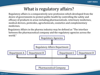 Introduction to Pharma regulatory affairs | PPT