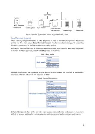 (Bio)pharmaceutical plant design | DOCX
