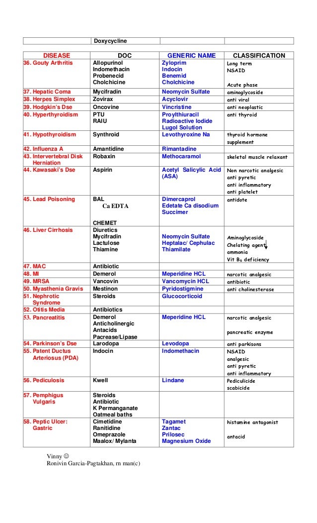 Is Methocarbamol Non Narcotic